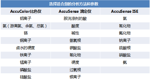 Acorn 在線離子濃度分析儀(圖1) Acorn 在線離子濃度分析儀(圖1)