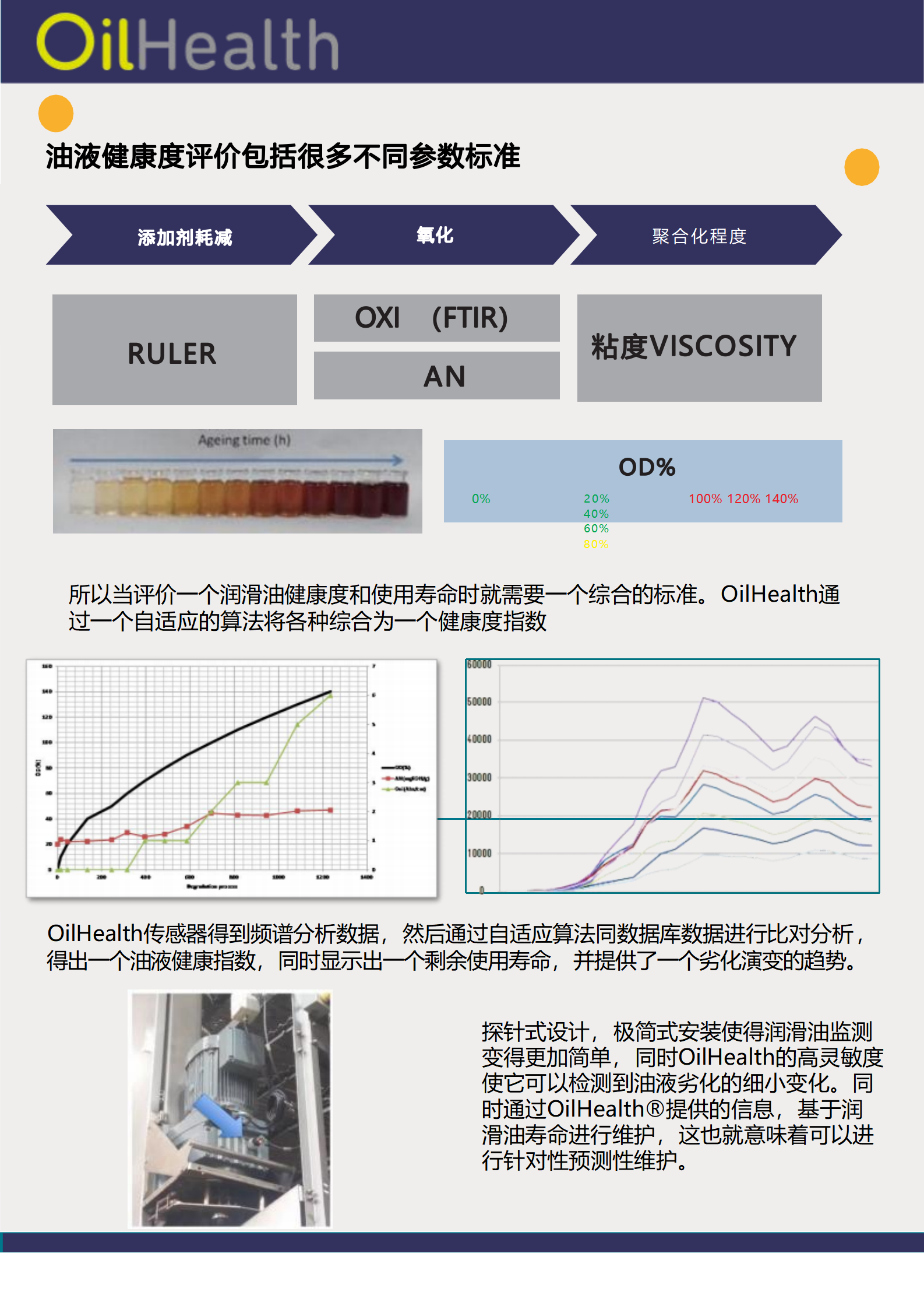 Oilhealth 油液健康監(jiān)測(cè)傳感器(圖3) Oilhealth 油液健康監(jiān)測(cè)傳感器(圖3)